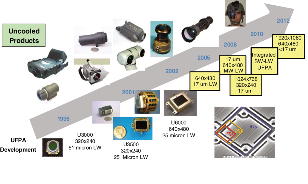 thermal-camera-evolution