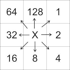 10-D8-method