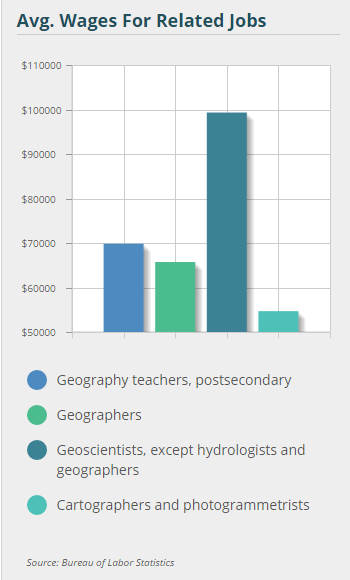 geomatics-yearly-income