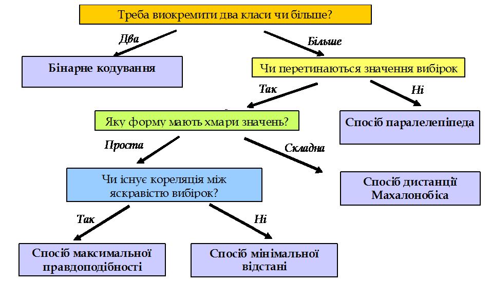 algorithm-selection-ua