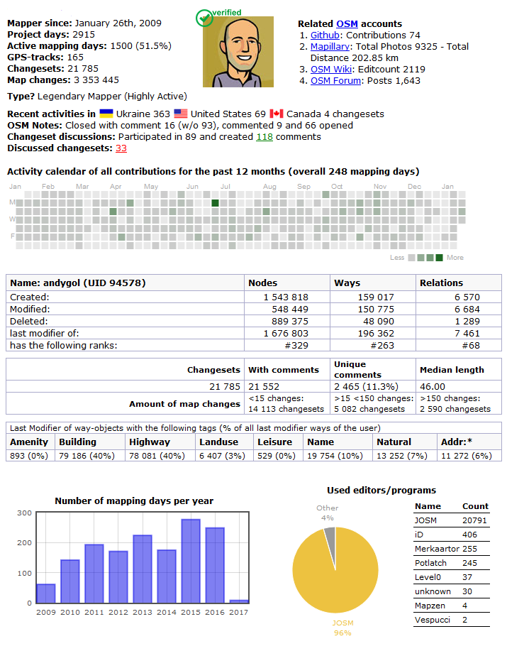 andygol-contribution-OSM