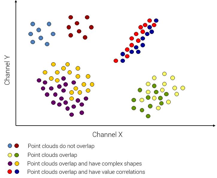 point-cloud-locations-feature-space