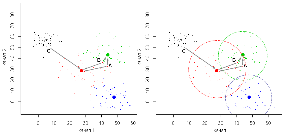 minimum-distance-2d