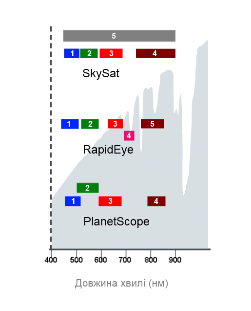 spectral-channels-ua