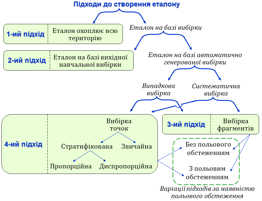 img1-approaches-sample-creation