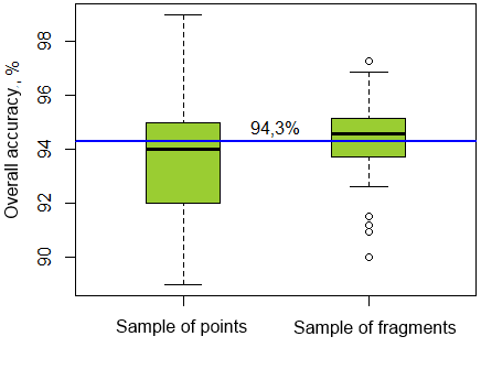 img8-approaches-accuracy