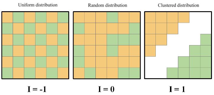 distribution-types