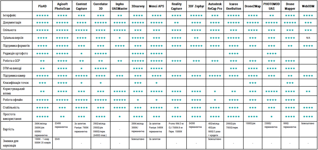 uav-photogr-table-ua
