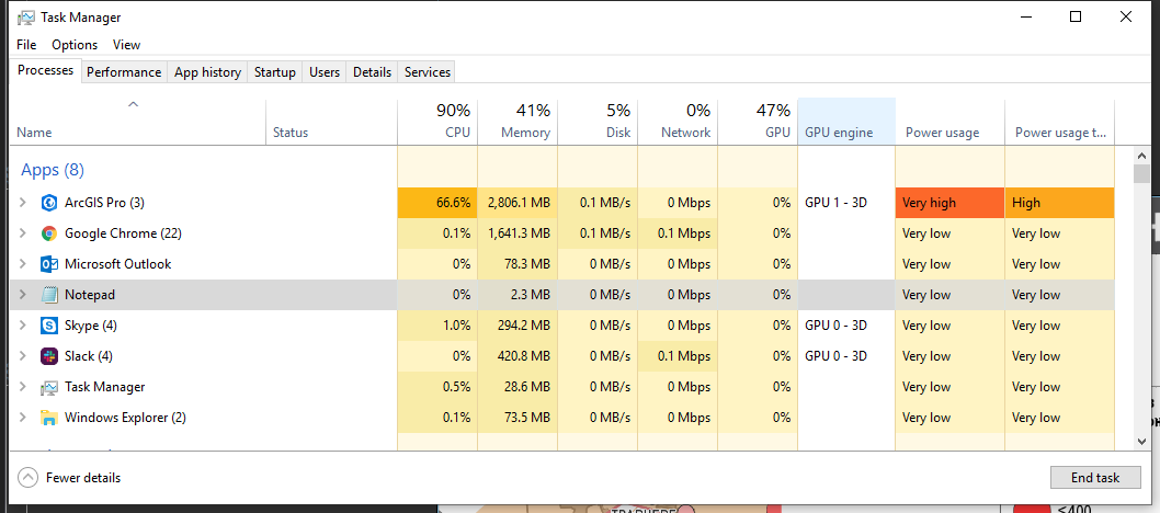 Рис. 4 Диспетчер задач Windows з відкритим ArcGIS Pro