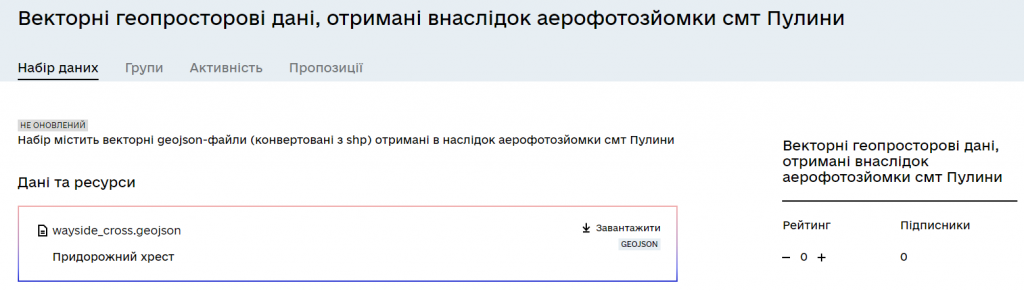 Pic_4_Потужний набір даних з одного точкового об’єкту