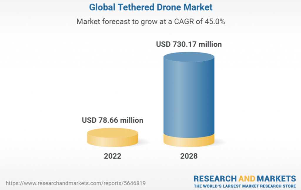 drone-market
